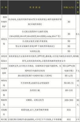 天水电脑维修及计算机系统服务收费标准详解