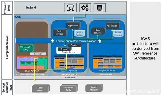 再探上汽大众MEB工厂 计算机系统服务赋能，ID家族如何挑战特斯拉