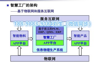 智慧工厂建设与智慧能源管控系统解决方案开发