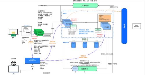 从单体到分布式 Web应用架构的演变与计算机系统服务的重塑