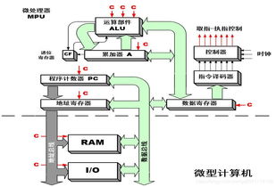 微型计算机系统概述